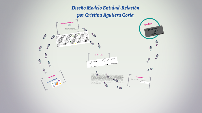Diseño Modelo Entidad-Relación by Cristina Aguilera Coria