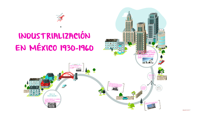 INDUSTRIALIZACIÓN EN MÉXICO 1940-1960 by Iridian Alcudia on Prezi