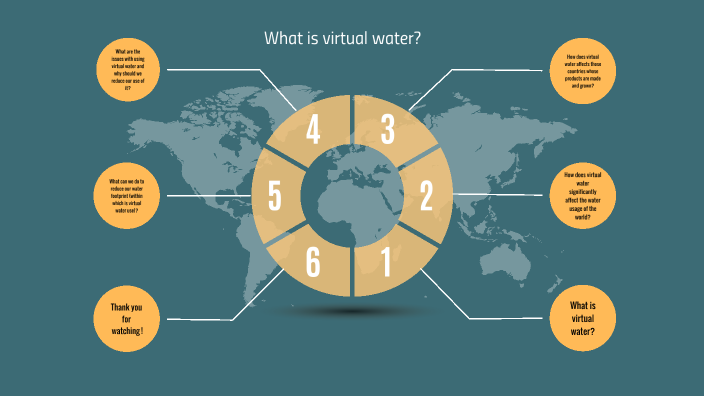 Virtual Water Process Virtual Water by D. 171403 P. 9L on Prezi