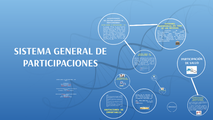 Sgp - Salud By On Prezi Next