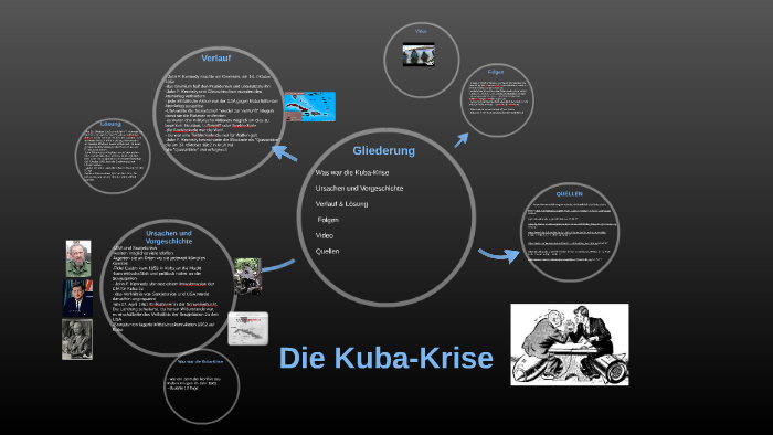 Die Kubakrise By Anna Lena Butz On Prezi