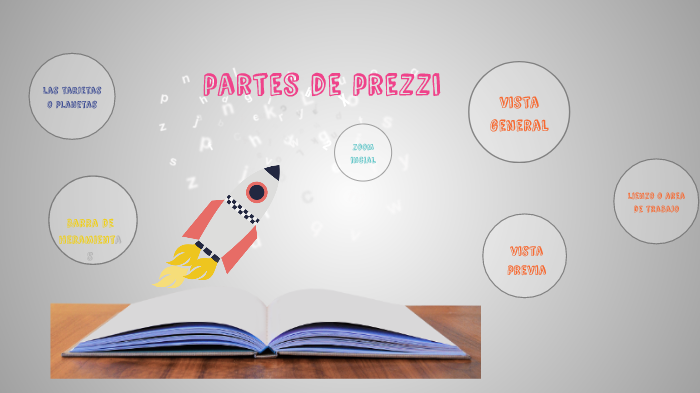 partes de prezzi by yessyca paola hernandez lopez on Prezi