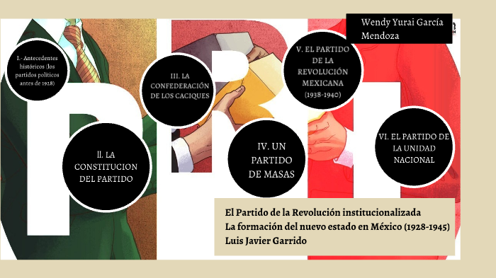 El Partido De La Revolución Institucionalizada