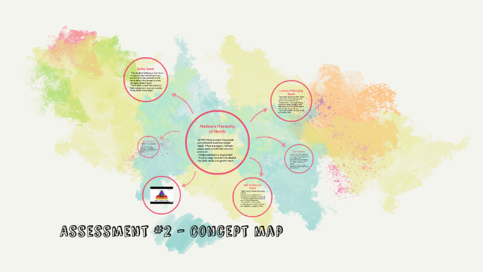 Assessment #2 - Concept map by Corey Moore on Prezi