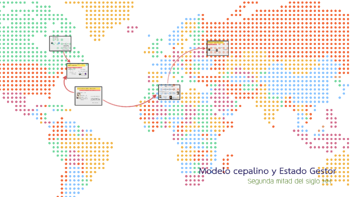 Modelo cepalino y Estado Gestor by Maria Fernanda Fonseca on Prezi Next