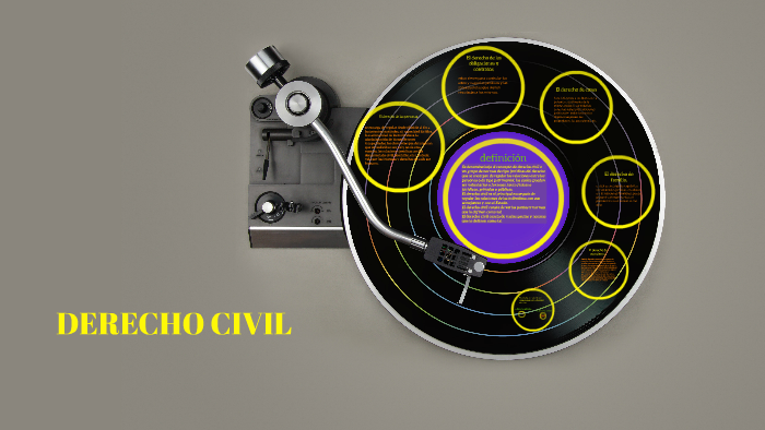 DERECHO CIVIL by alberto jhonatan perez aguilar on Prezi