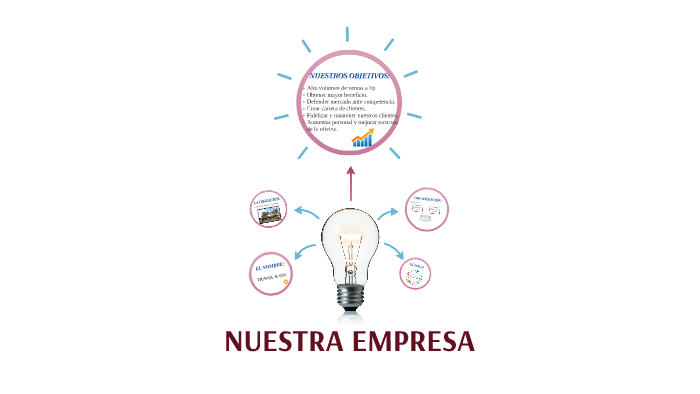 NUESTRA EMPRESA by Majuelo Gines on Prezi