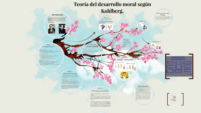 Teor a del desarrollo moral piaget y kohlberg. by Acsa Iturrieta