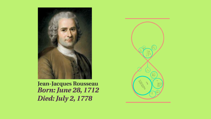 Jean-Jacques Rousseau by zack zav on Prezi