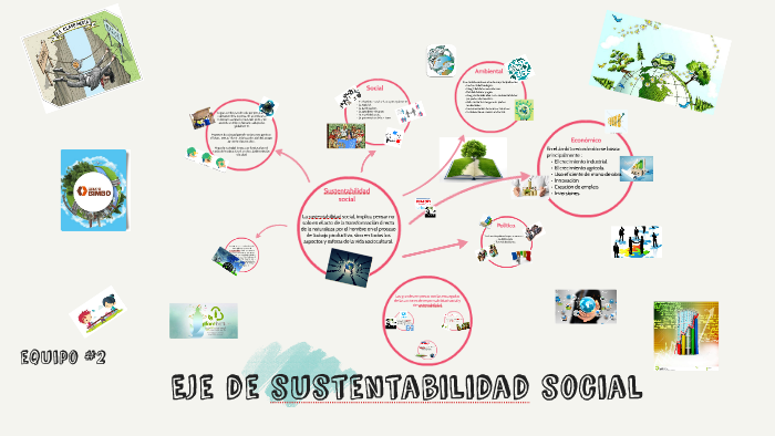 Eje de sustentabilidad social by Monse Giron