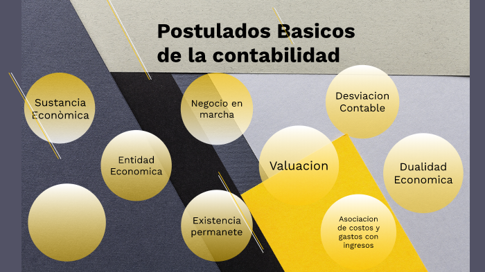 Postulados Basicos De La Contabilidad By Jonathan Macias
