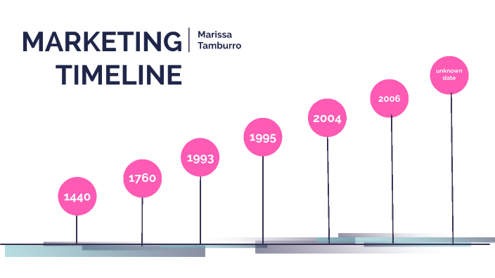 Marketing Timeline By Marissa Tamburro 7054