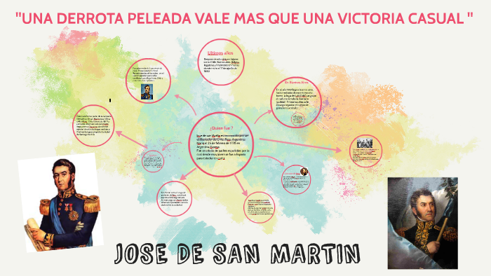 JOSE DE SAN MARTIN by tina r on Prezi