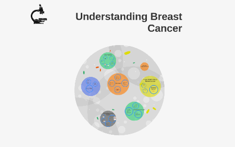 Understanding Breast Cancer by Patient Educators on Prezi