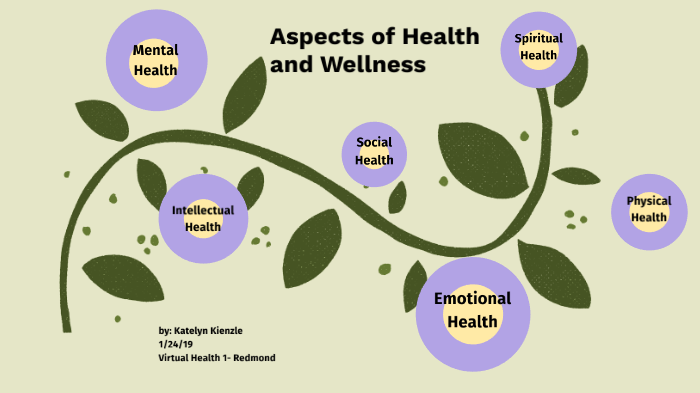 health and wellness presentation topics pdf