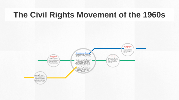 The Civil Rights Movement of the 1960s by Owen Ray on Prezi