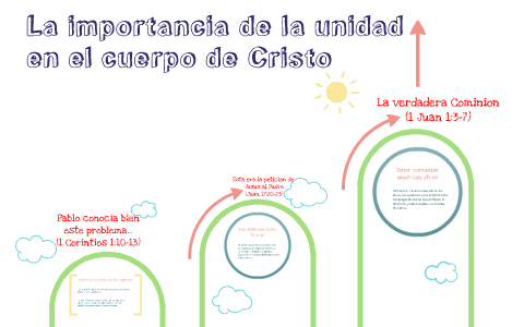 La importancia de la unidad by Isaac Josué Rodríguez García on Prezi