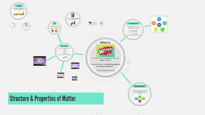 6.1.1 Structure & Properties of Matter by D K on Prezi