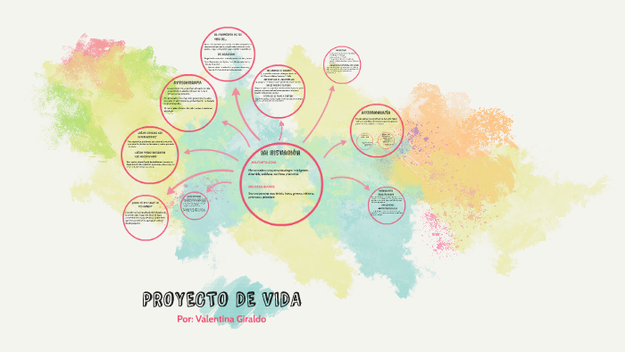 Mi Proyecto de Vida by Valentina Giraldo on Prezi
