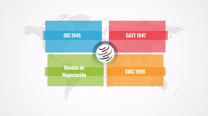 wto ir daugiašalė prekybos sistema praeityje ir ateityje
