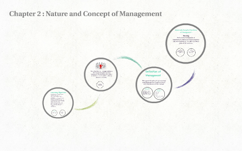 Chapter 2 : Nature And Concept Of Management By Bertz Jose On Prezi