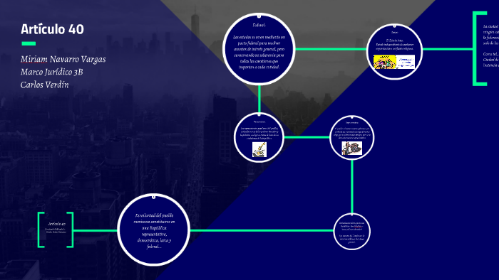 Articulo 40 by Miriam Navarro Vargas on Prezi