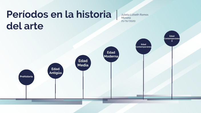 Períodos en la historia del arte by JULIETA LIZBETH RAMOS MORENO on Prezi