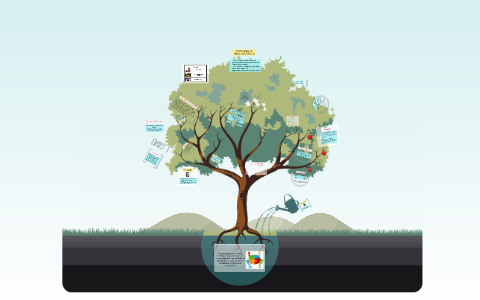 EL APRENDIZAJE by camila ramirez on Prezi