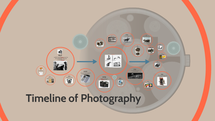 Timeline of Photography by Harper Girdner on Prezi