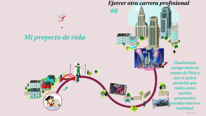 Mi proyecto de vida by Gabi Taborda on Prezi