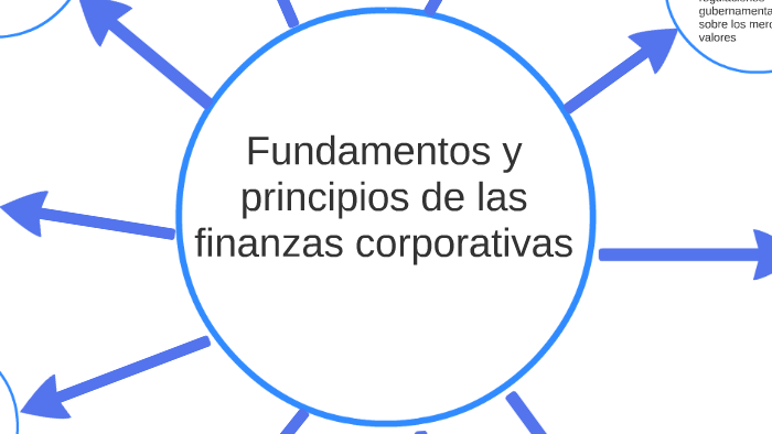 Fundamentos y principios de las finanzas corporativas by Marco Antonio ...