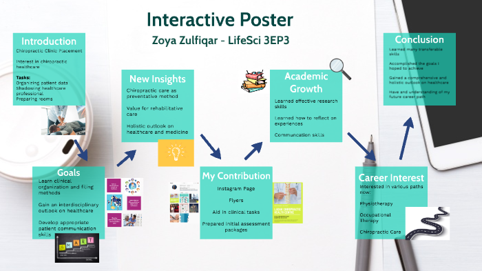 interactive poster presentation