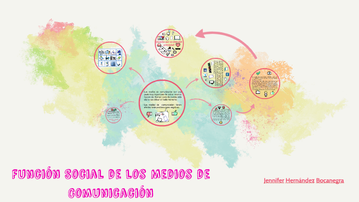 Función Social de los Medios de Comunicación by Jenny HernándezB on Prezi