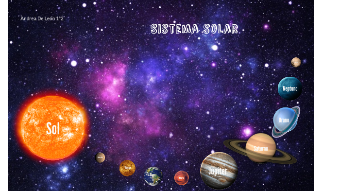 Los Planetas Del Universo By Andrea De León 5693