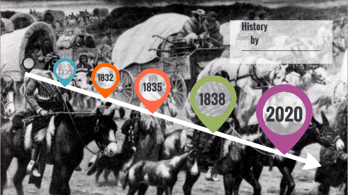 Cherokee History by Heather Cruz on Prezi