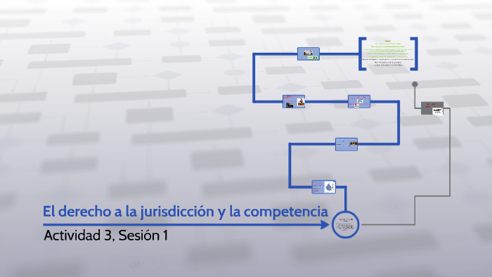 El derecho a la jurisdicción y la competencia by Jachar Martínez on Prezi