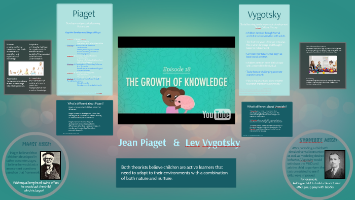 Vygotsky vs. Piaget by Victoria Hatch