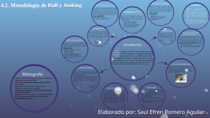 4.2. Metodología de Hall y Jenking by Saul Romero