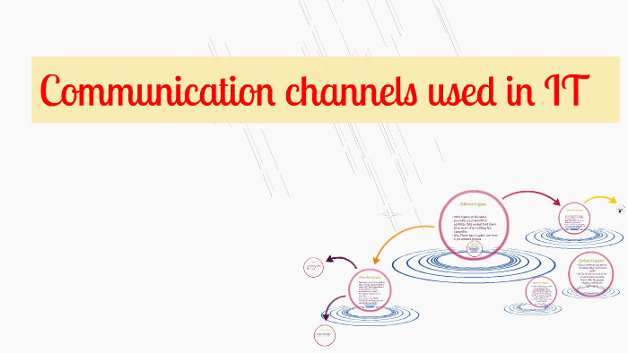 Different Types Of Communication Channels By Hafsa Kalia