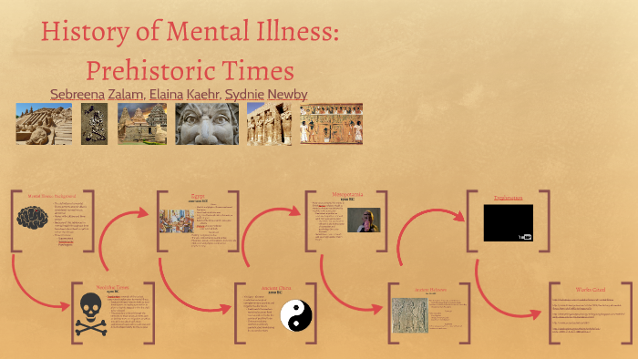 History Of Mental Illness: Prehistoric Times By Sebreena Zalam On Prezi