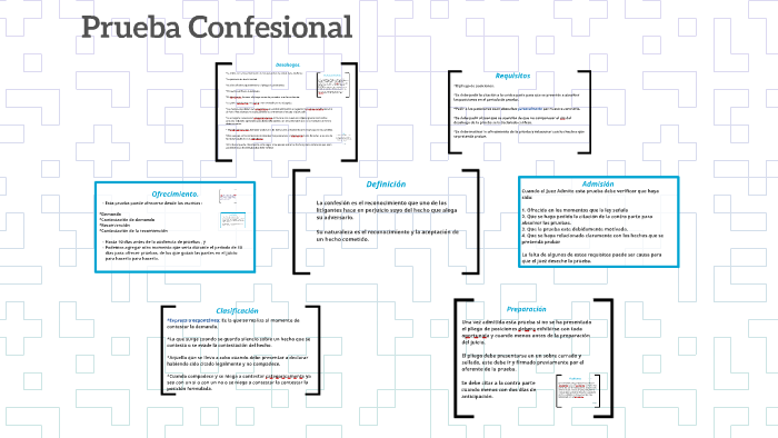 Prueba Confesional by Jennifer Gonzalez on Prezi