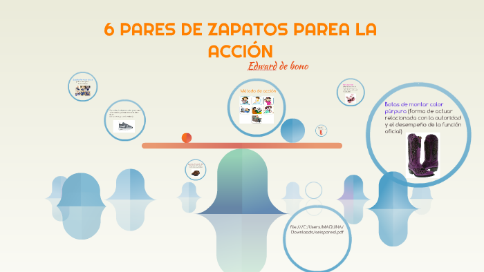6 PARES DE ZAPATOS PAREA LA ACCION by isabelle Hdez. on Prezi