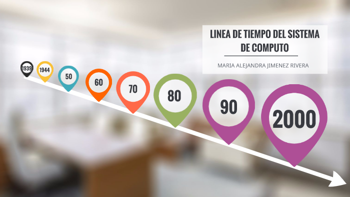 Linea de tiempo by Maria Alejandra Jimenez Rivera on Prezi