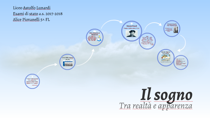 Il sogno by Alice Piovanelli on Prezi