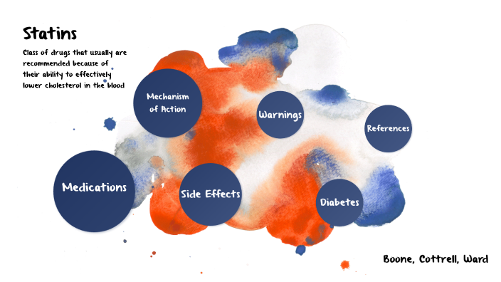 Dts 672 Concept Map By Mikayla Boone On Prezi