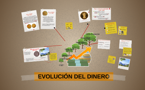 EVOLUCIÓN DEL DINERO by Yoly Espinoza on Prezi