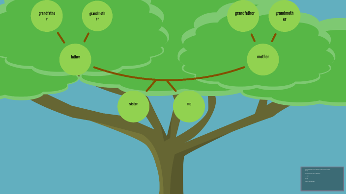 my family tree by Natalia Moreno on Prezi