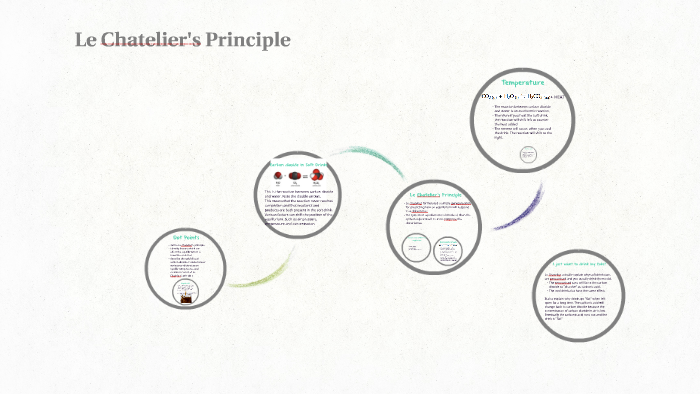 Le Chatelier's Principle by Lewis Tsui on Prezi