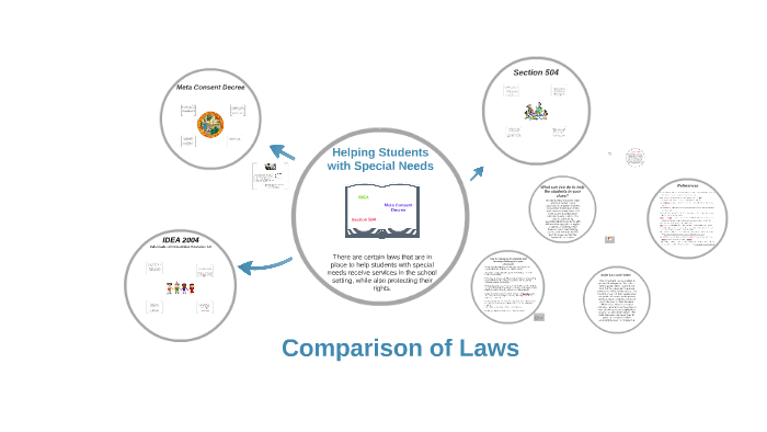 Helping Students with Special Needs by Ed Leadership on Prezi