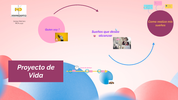 MI PROYECTO DE VIDA by Soraya Elena Romero BArrios on Prezi